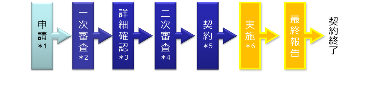 図1